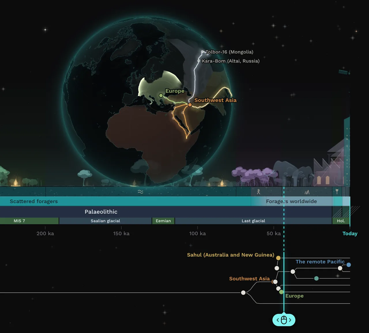 The Sapiens timeline, with the planet above it. A vertical line marks the date chosen by the reader, about 43,000 years ago. The planet shows the world at that date.