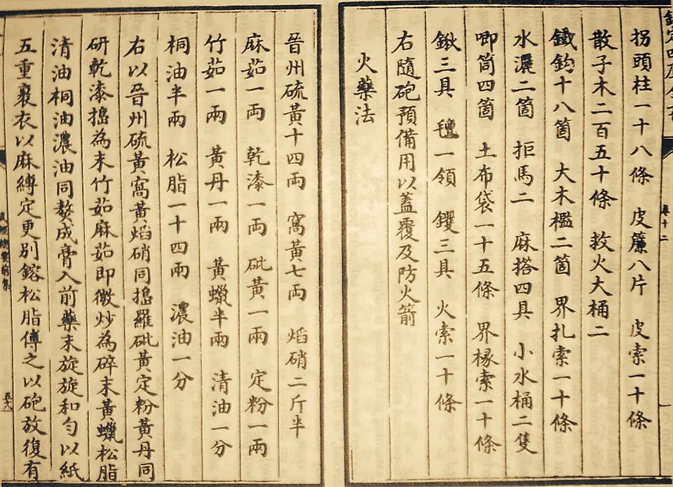 The oldest known written formula for gunpowder, in the Wujing Zongyao, a Chinese military treatise compiled by 1044.