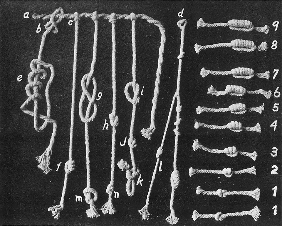 Planche de The Ancient Quipu, de Leslie Leland Locke (1912) : les nœuds employés sur les khipus (ou quipus), les cordelettes nouées qui servaient à administrer l'Empire inca.